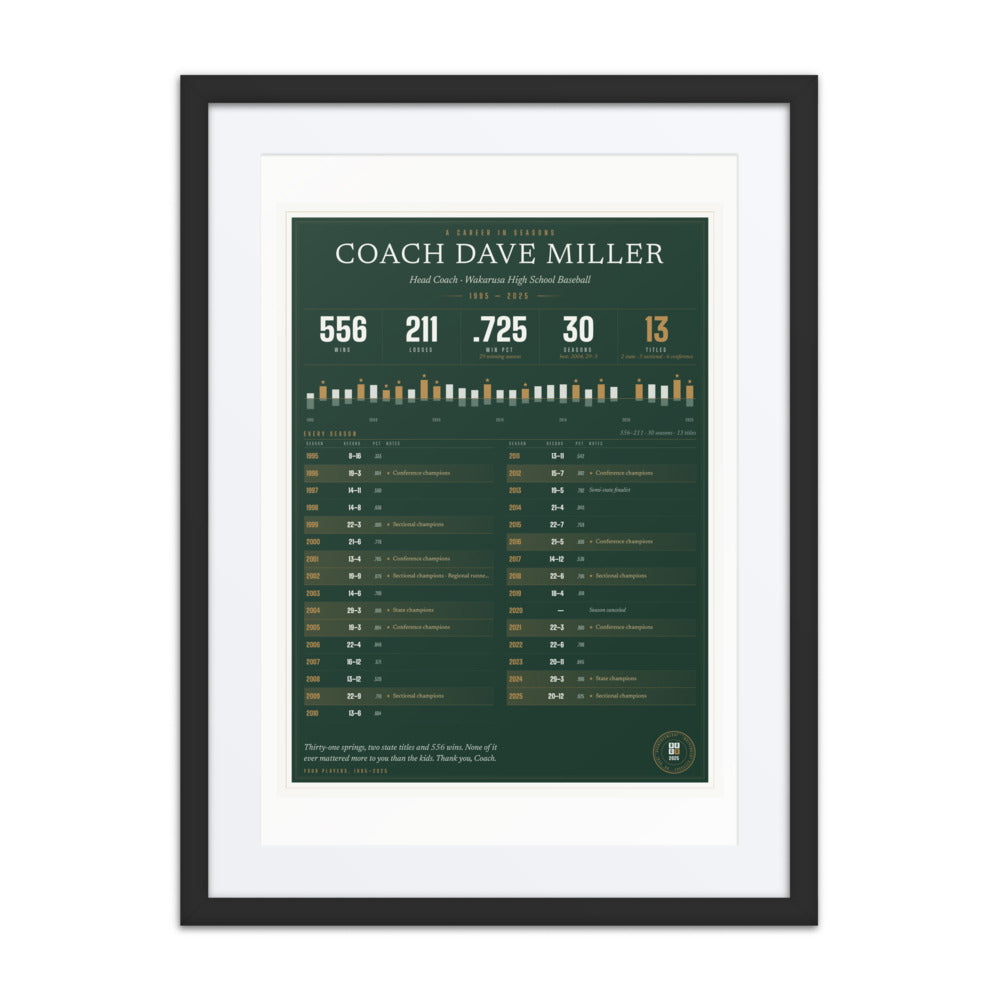 Coach's Career Record: Every Season, Every Win, Every Title in Brass, the Retirement Gift From the Team