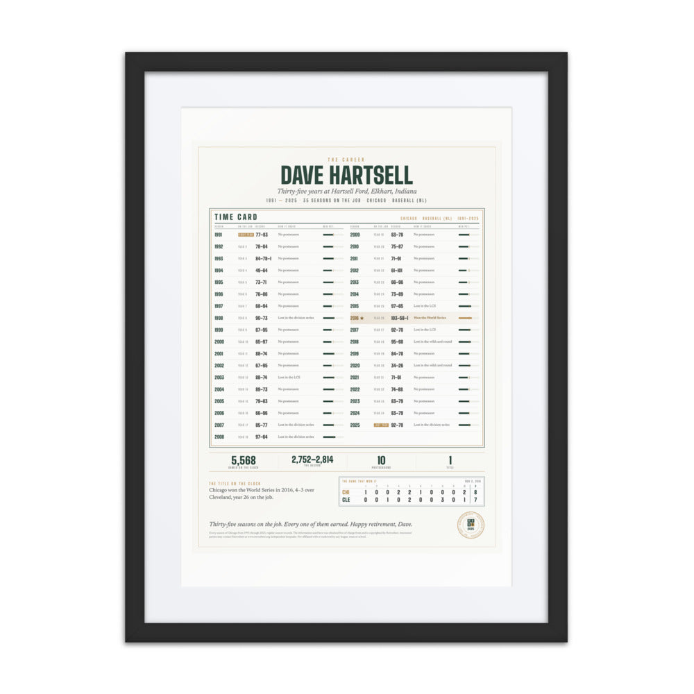 The Career: Every Year on the Job Matched to Your Team's Season, a Retirement Gift Set as a Time Card