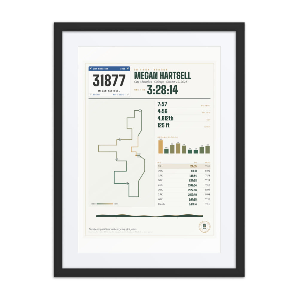 The Finish: Your Race Course From Your Own GPS, Colored by Your Pace, With Every Split and Your Finish Time