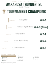 The Tournament Run shirt, worn