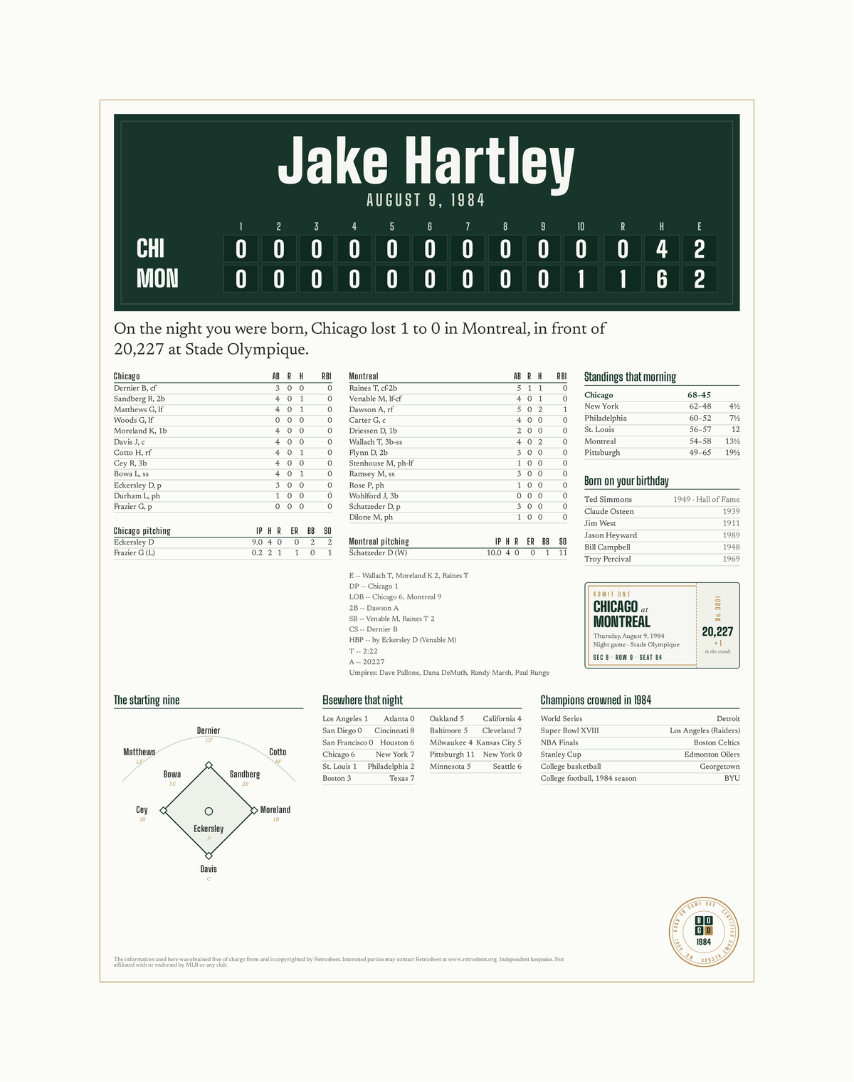 Framed canvas with a personalized box score design