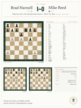 The Game Chess Print print
