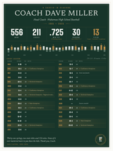 Coach's Career Record print