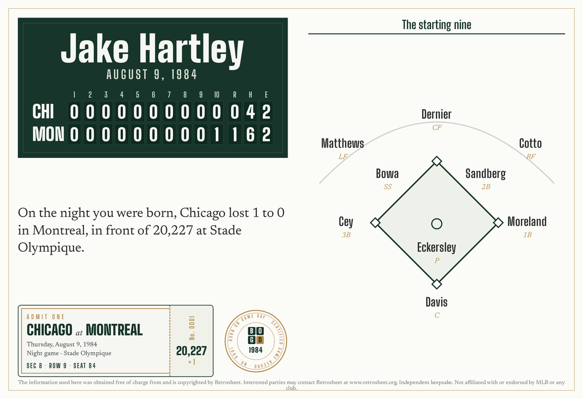 Desk mat with a personalized box score design