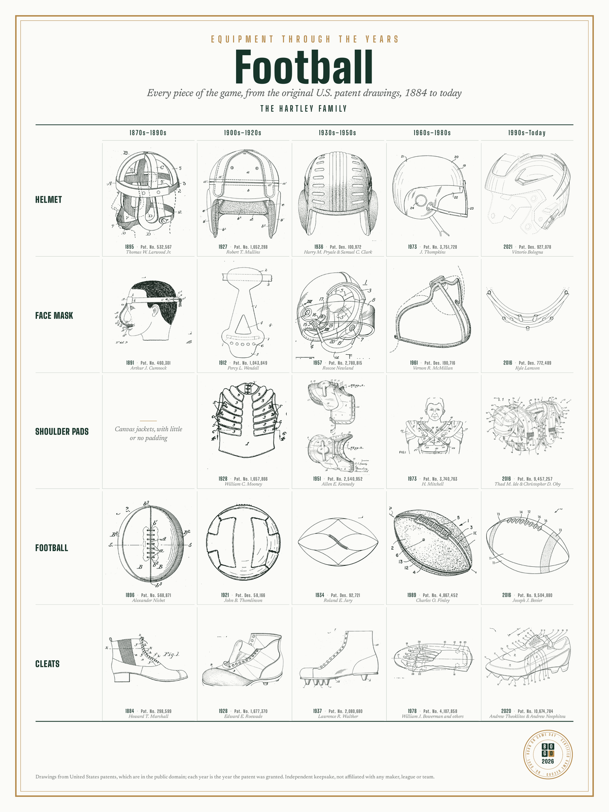 Equipment Through the Years print