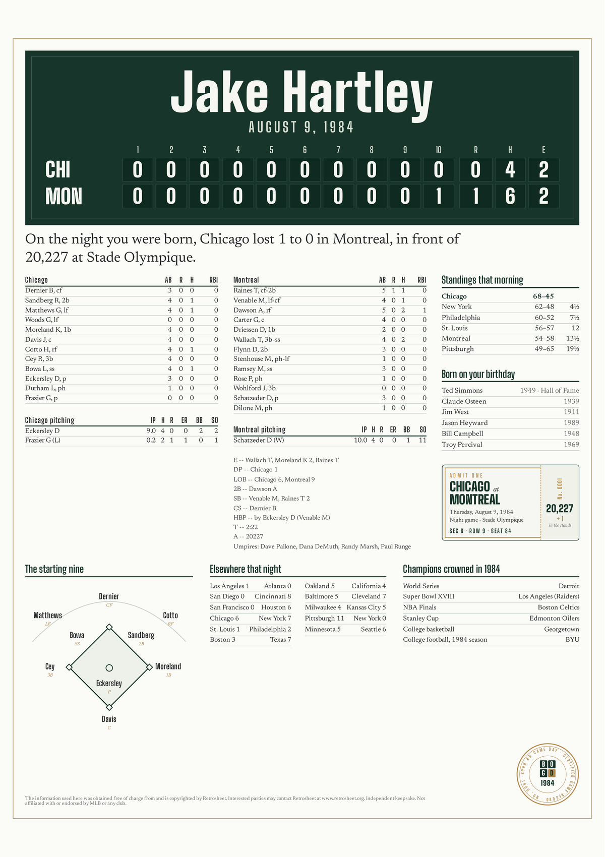 Flag with a personalized box score design