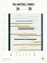The Drive Chart print