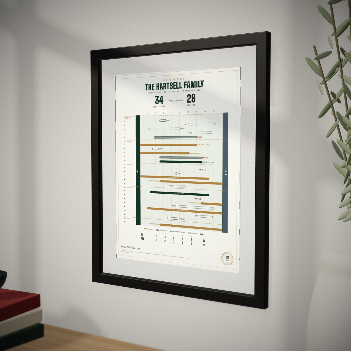 The Drive Chart up close, showing the frame and mat