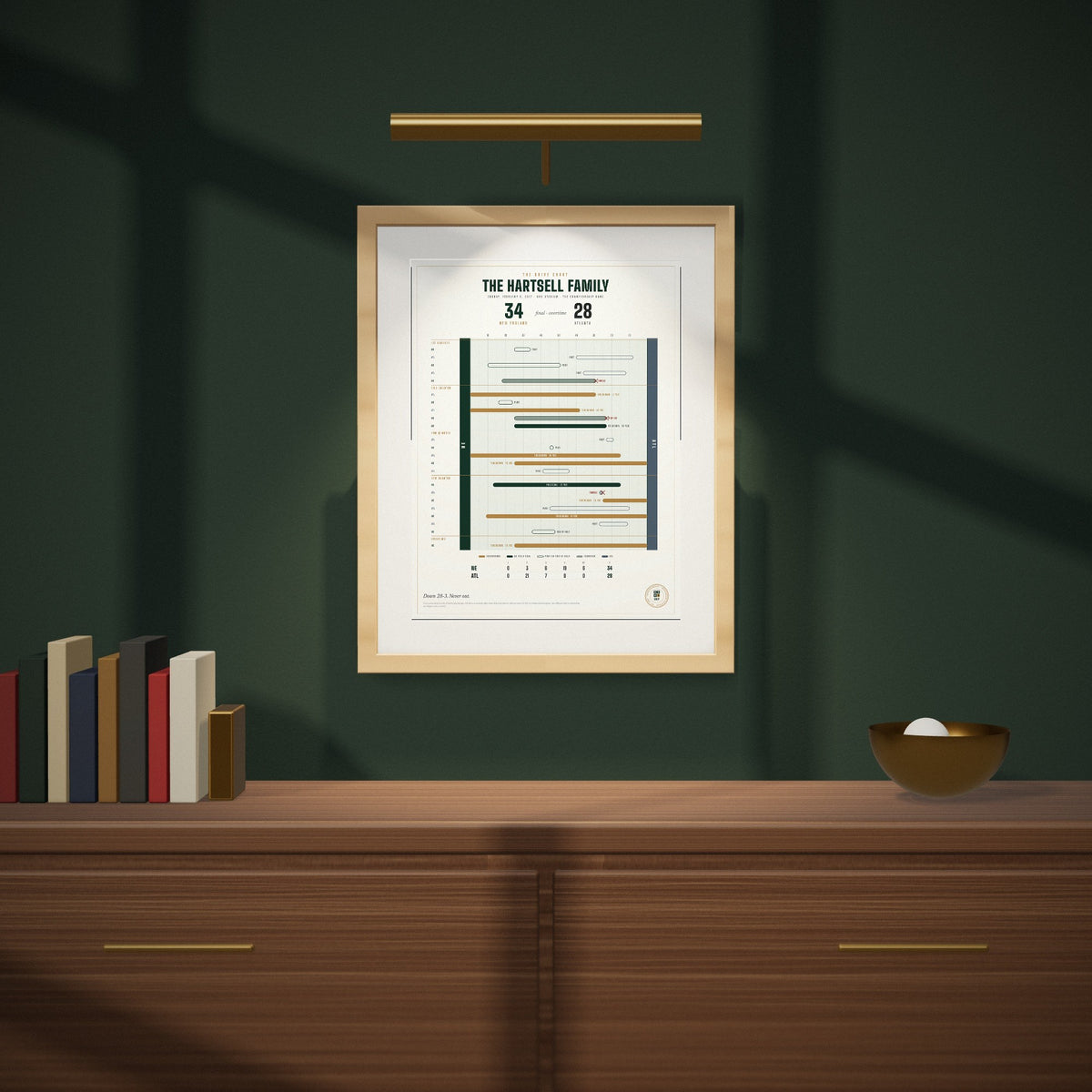 The Drive Chart on a dark green wall under a picture light