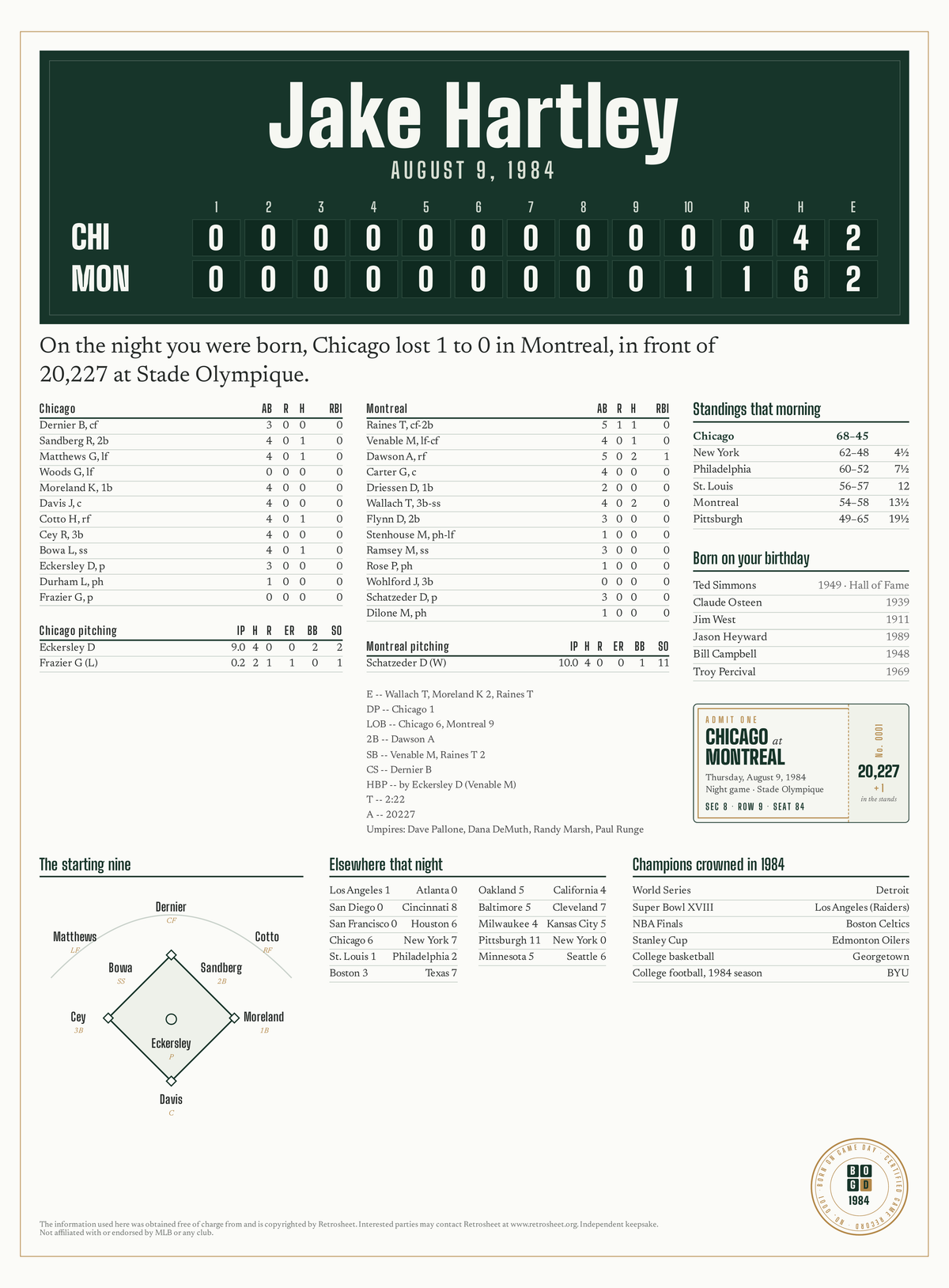 Flag with a personalized box score design