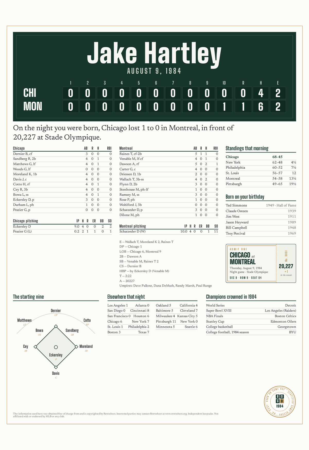 Towel with a personalized box score design
