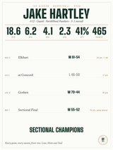 The Season, Basketball print