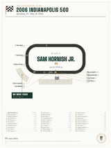 2006 Indianapolis 500 Finish Print print