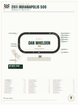 2011 Indianapolis 500 Finish Print print