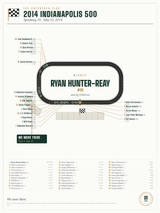 2014 Indianapolis 500 Finish Print print