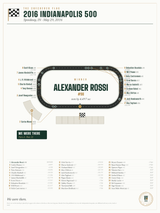 2016 Indianapolis 500 Finish Print print