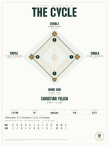 The Cycle print