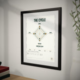 The Cycle up close, showing the frame and mat