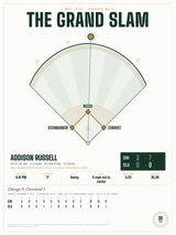 The Grand Slam print
