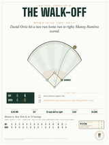 The Walk-Off print