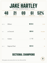 The Season, Lacrosse print