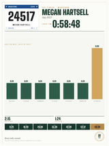 Bix 7 Finisher Print print