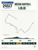 Boilermaker Road Race Finisher Print print