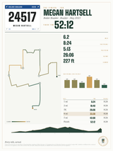 Bolder Boulder Finisher Print print