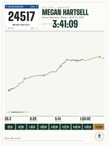 Boston Marathon Finisher Print print