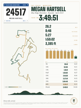Blue Ridge Marathon Finisher Print print