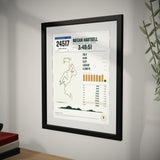 Blue Ridge Marathon Finisher Print up close, showing the frame and mat
