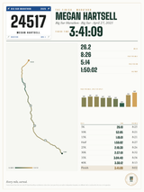 Big Sur Marathon Finisher Print print
