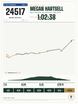 Bay to Breakers Finisher Print print