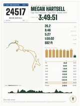 Cape Town Marathon Finisher Print print