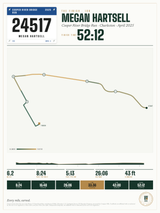 Cooper River Bridge Run Finisher Print print