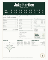 Metal print with a personalized box score design
