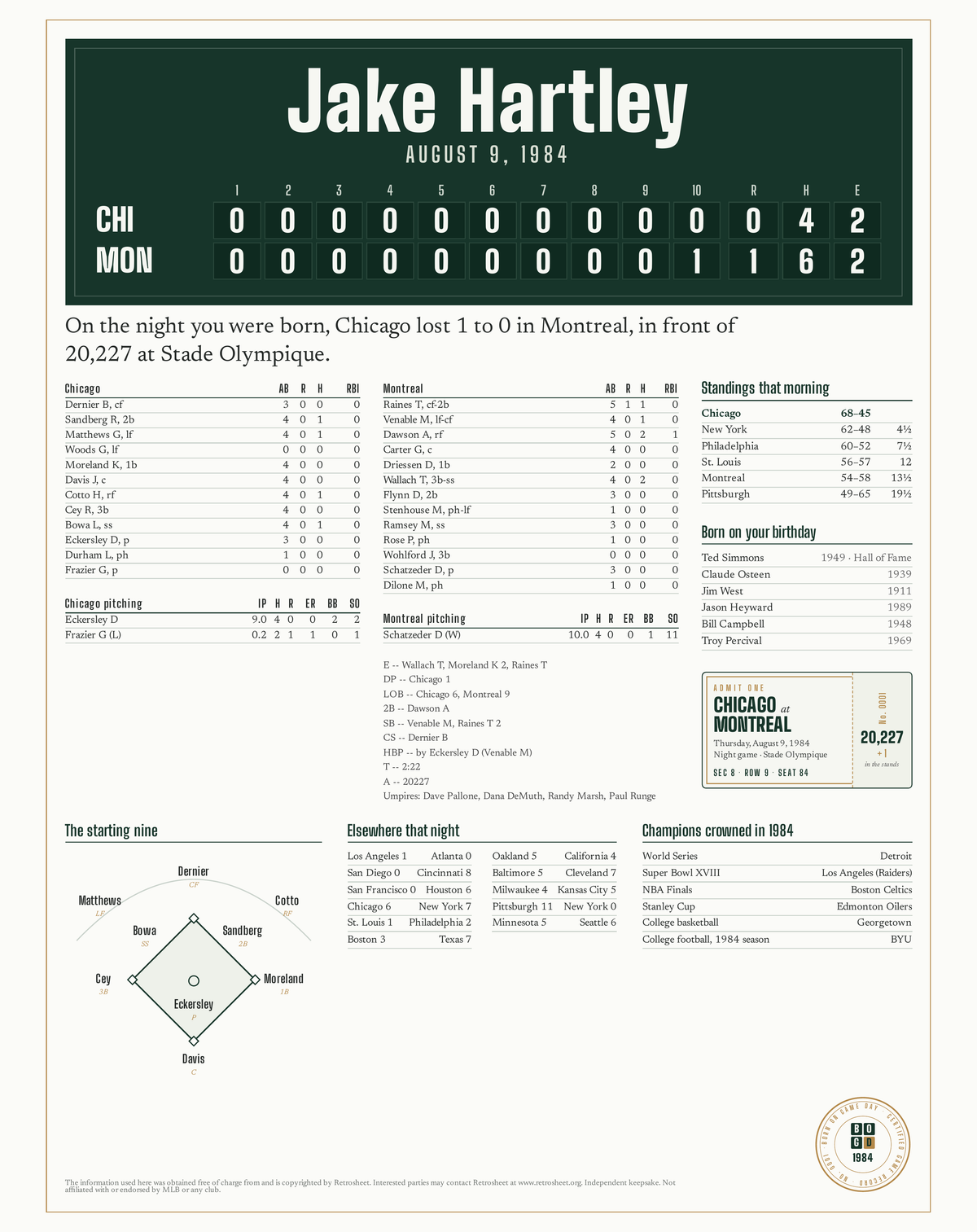 Metal print with a personalized box score design