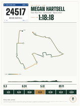 Gate River Run Finisher Print print