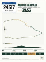 Manchester Road Race Finisher Print print