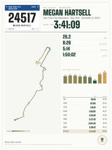 New York City Marathon Finisher Print print