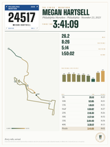 Philadelphia Marathon Finisher Print print