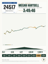 Pikes Peak Marathon Finisher Print print