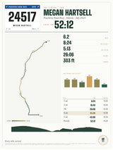 Peachtree Road Race Finisher Print print