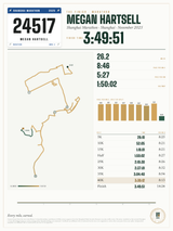 Shanghai Marathon Finisher Print print