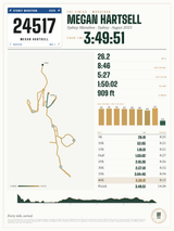 Sydney Marathon Finisher Print print