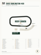 2003 Darlington 400 Finish Print print