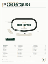 2007 Daytona 500 Finish Print print
