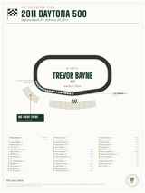 2011 Daytona 500 Finish Print print