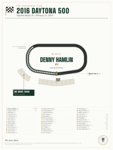 2016 Daytona 500 Finish Print print