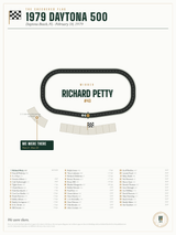 1979 Daytona 500 Finish Print print